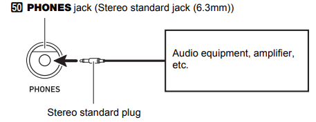 to_connect_an_external_device_to_the_digital_keyboardâs_phones_jack.png